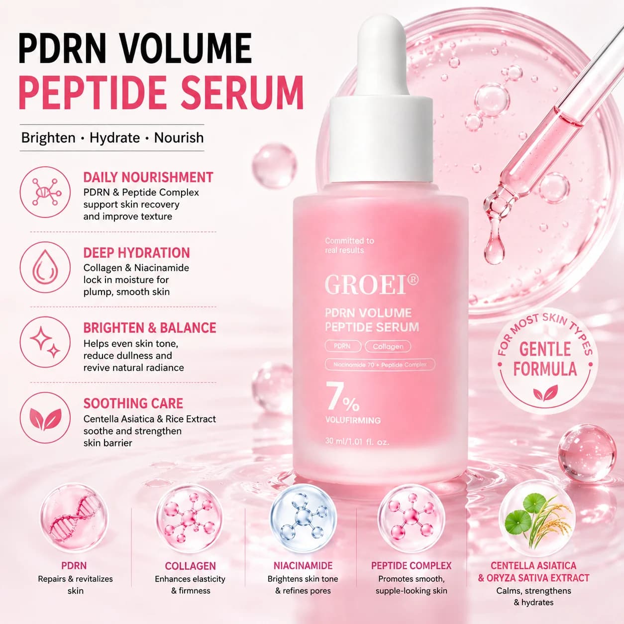 30ml PDRN Peptide Facial Serum,Collagen Niacinamide Centella Asiatica Face Essence, Balancing Bright‑looking Daily Skin Care