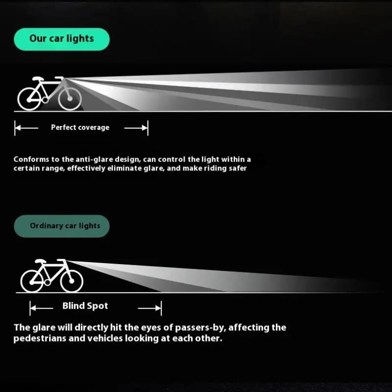 Luce anteriore per bicicletta: lampada frontale ricaricabile di tipo C, faro per bici da strada per la guida notturna, sicurezza in bicicletta
