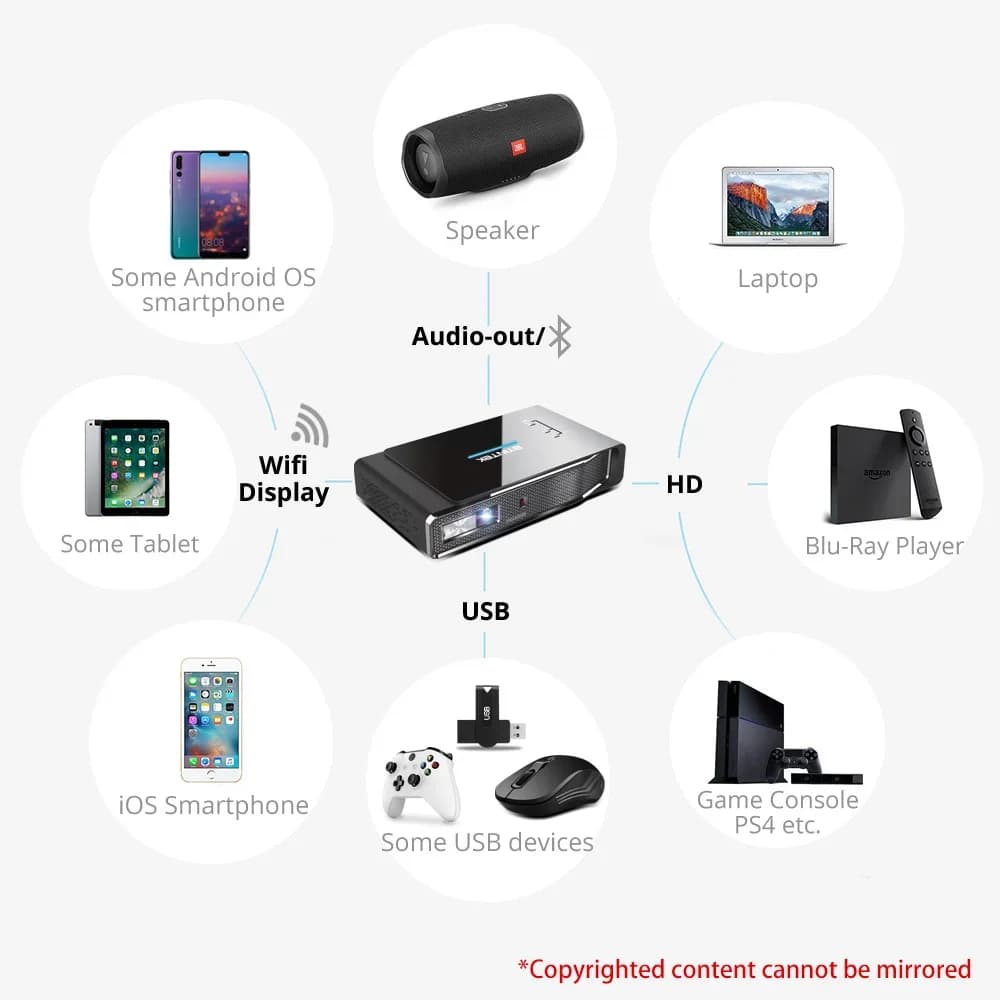 Direct Selling R15 Factory Smart Android Projector WIFI Mini HD DLP 3D 4K Por Proyector For Home Theater Moving