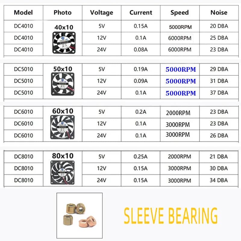 40mmx40mmx10mm 50mmx50mmx10mm 60mmx60mmx10mm 80x80x10mm 5V 12V 24V 2Pin DC Cooling Fan CPU Coolers 3D Printer Parts 4cm 5cm 6cm