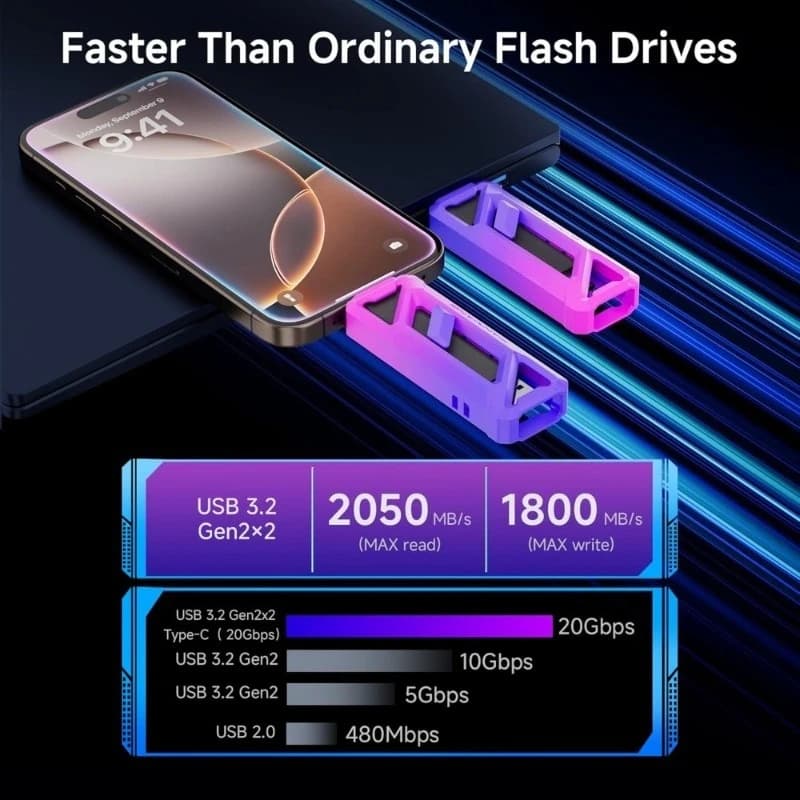 Chiavetta USB da 2TB 2050MB/s USB 3.2 Gen2x2 con Doppio Connettore Tipo C e A per iPhone, Telefoni Android, PC, Mac e Laptop