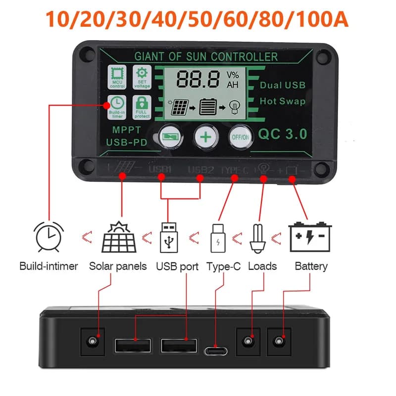 20/30/40/50/60/80/100A Regolatore di carica solare MPPT 12V 24V Regolatore di carica Dual USB Regolatore automatico del caricatore del pannello a celle solari