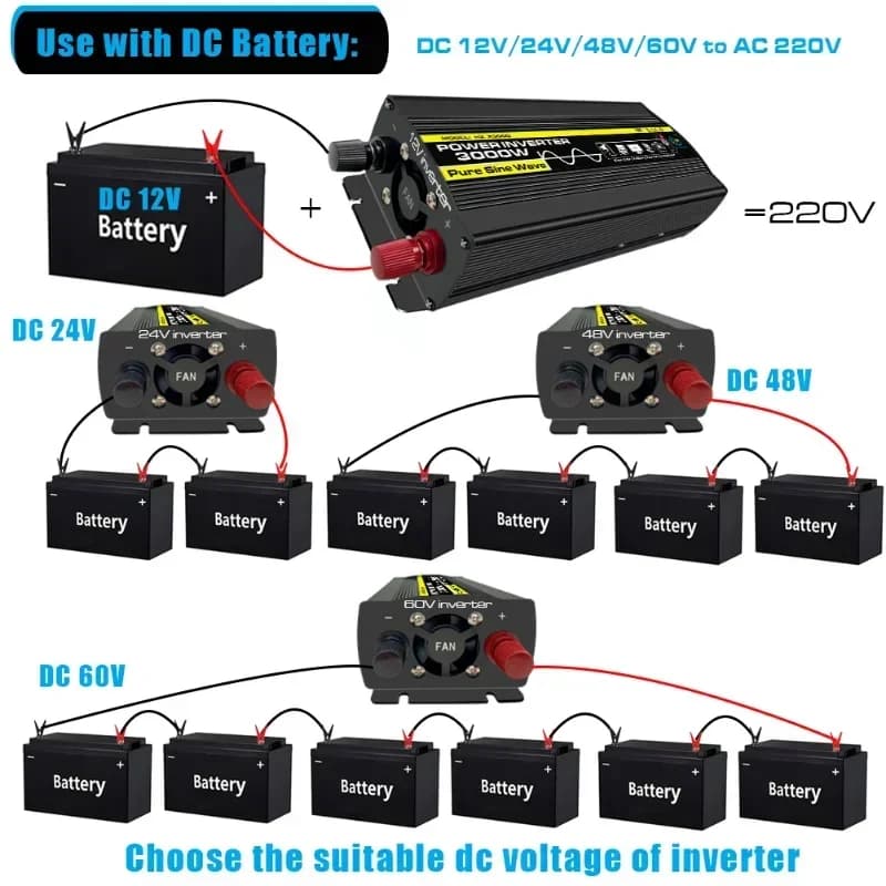 Nuovo Inverter a Onda Sinusoidale Pura per Impianti Solari/Pannelli Solari/Casa/Esterni/Camper/Campeggio