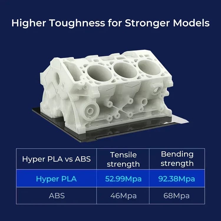 CREALITY 3D Printer Materials Hyper Series PLA Filament 1.75mm 1KG Better Fluidity Faster Cooling High Precision For 3D Printer