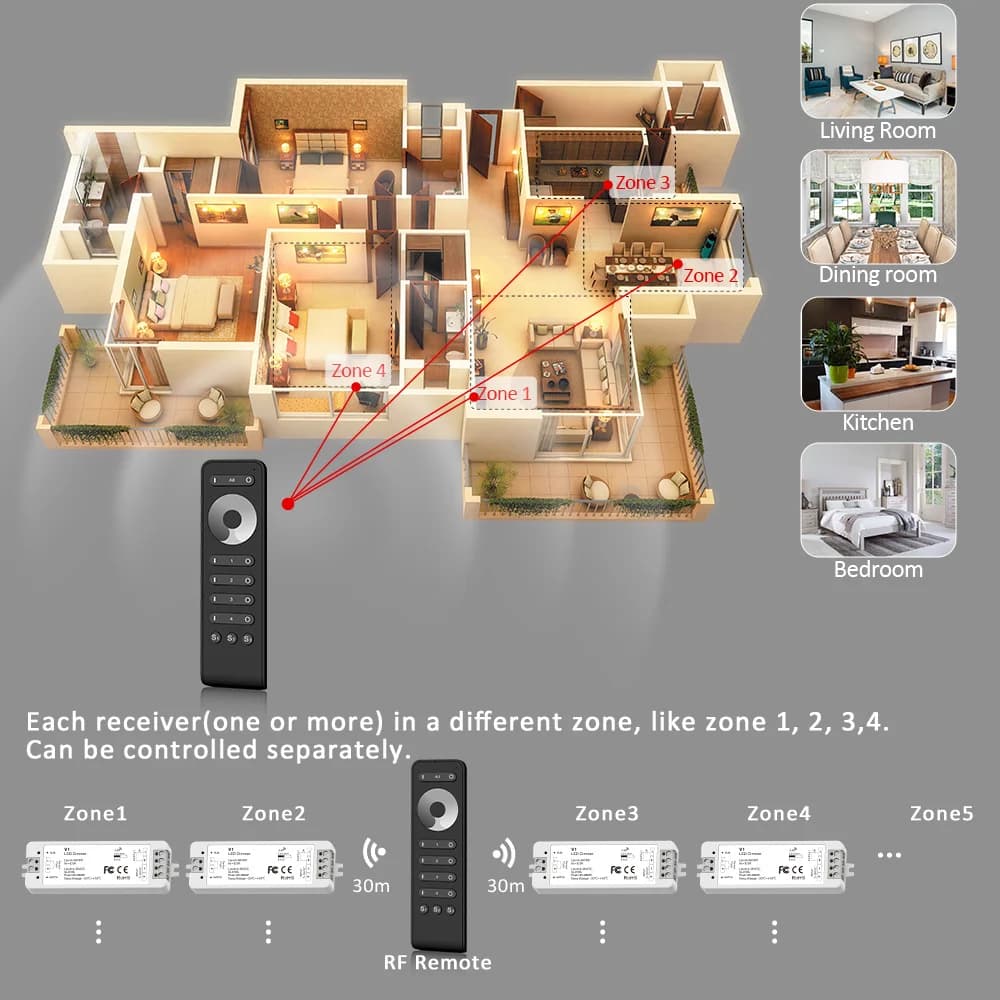 Dimmer LED a 4 Zone 12V 24V 36V per Strisce LED Monocolore, Kit di Dimmerazione Wireless WiFi 2.4G con Telecomando RF e Interruttore a Pulsante, Dimmerabile V1