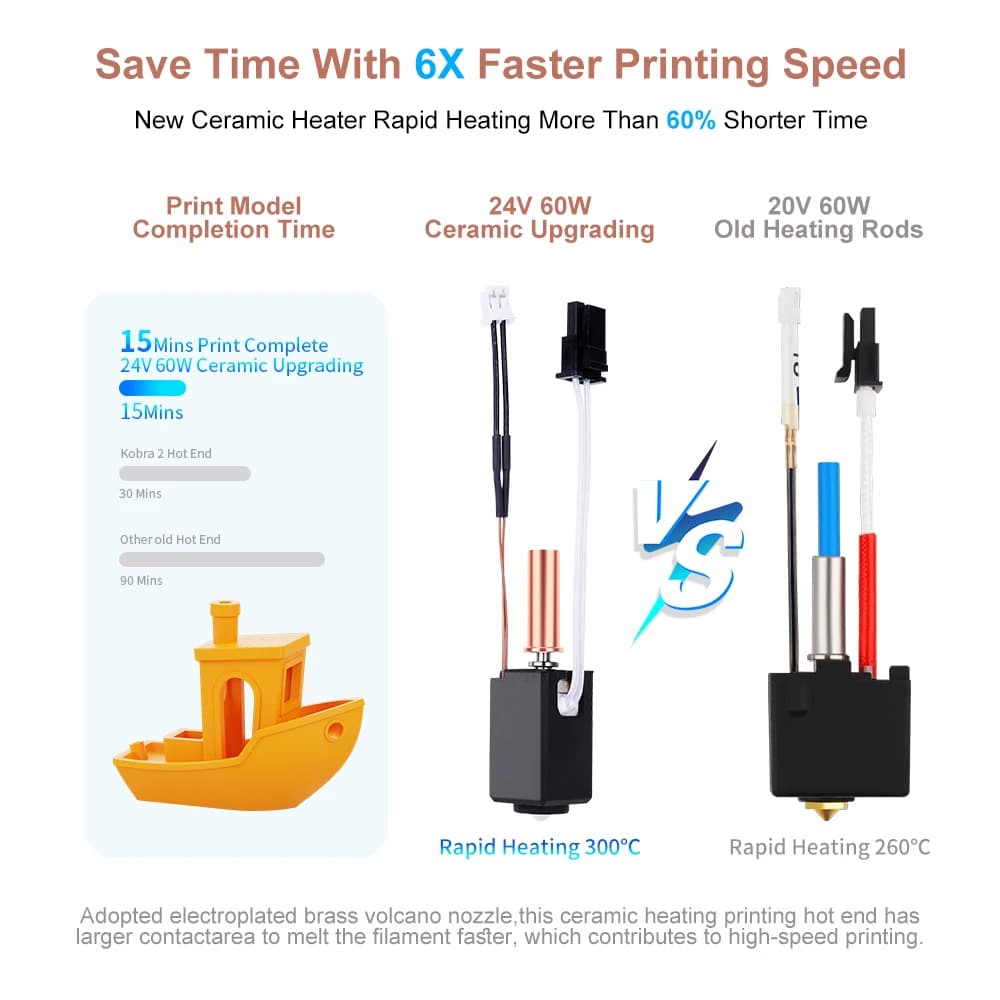 Kit hotend per Anycubic Kobra 2 Kobra 2 Series Neo Pro/Plus/Max Hot End Kit 24V 60W NTC 100K Kobra 2 Plus/2 Max/2 Neo/2 Pro
