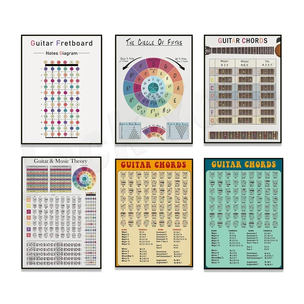 Music theory, circle of fifths chart, guitar chords, fretboard notes, circle of fifths, chord formulas, music education poster