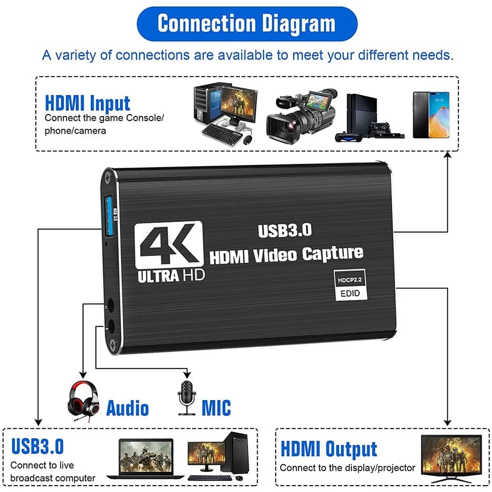 Scheda di acquisizione video N75R, scheda di acquisizione switch per switch, 4K 1080P 60FPS per streaming di registrazione video per PS4/DSLR/fotocamera