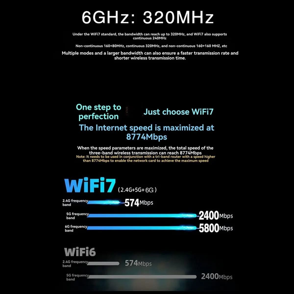 [ABPO] MT7927 Scheda WiFi7 Doppia antenna 8DB 2.4G/5G/6G Tri-Band 8774M MT7927 Scheda WiFi wireless Scheda adattatore Gigabit BT5.4