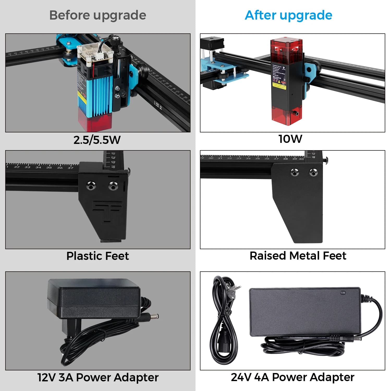 Modulo Testa Laser Blu Twotrees 10W 450nm per Incisore TTS PRO - Taglio Legno/Acrilico, Incisione Metallo, con Ugello Air Assist