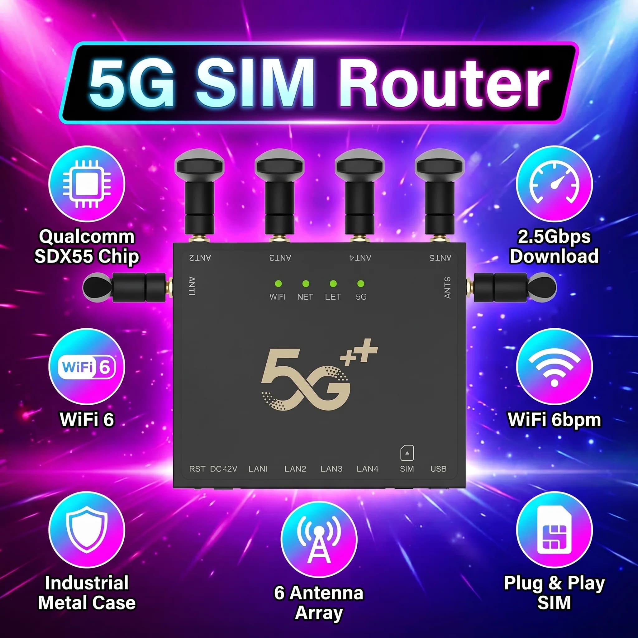 Router CPE 5G con Slot per Scheda SIM, Router WiFi 6, Modem Wireless ad Alta Velocità Plug&Play per Casa Intelligente AI, Lavoro Remoto e Internet Rurale