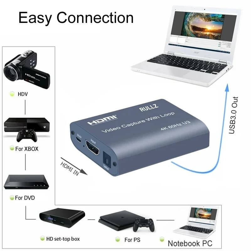 Scheda di acquisizione video USB 3.0 4K 60HZ 1080P 60fps HDMI Audio Video Grabber TV Loop Out per la registrazione della fotocamera di gioco PS4 Streaming live
