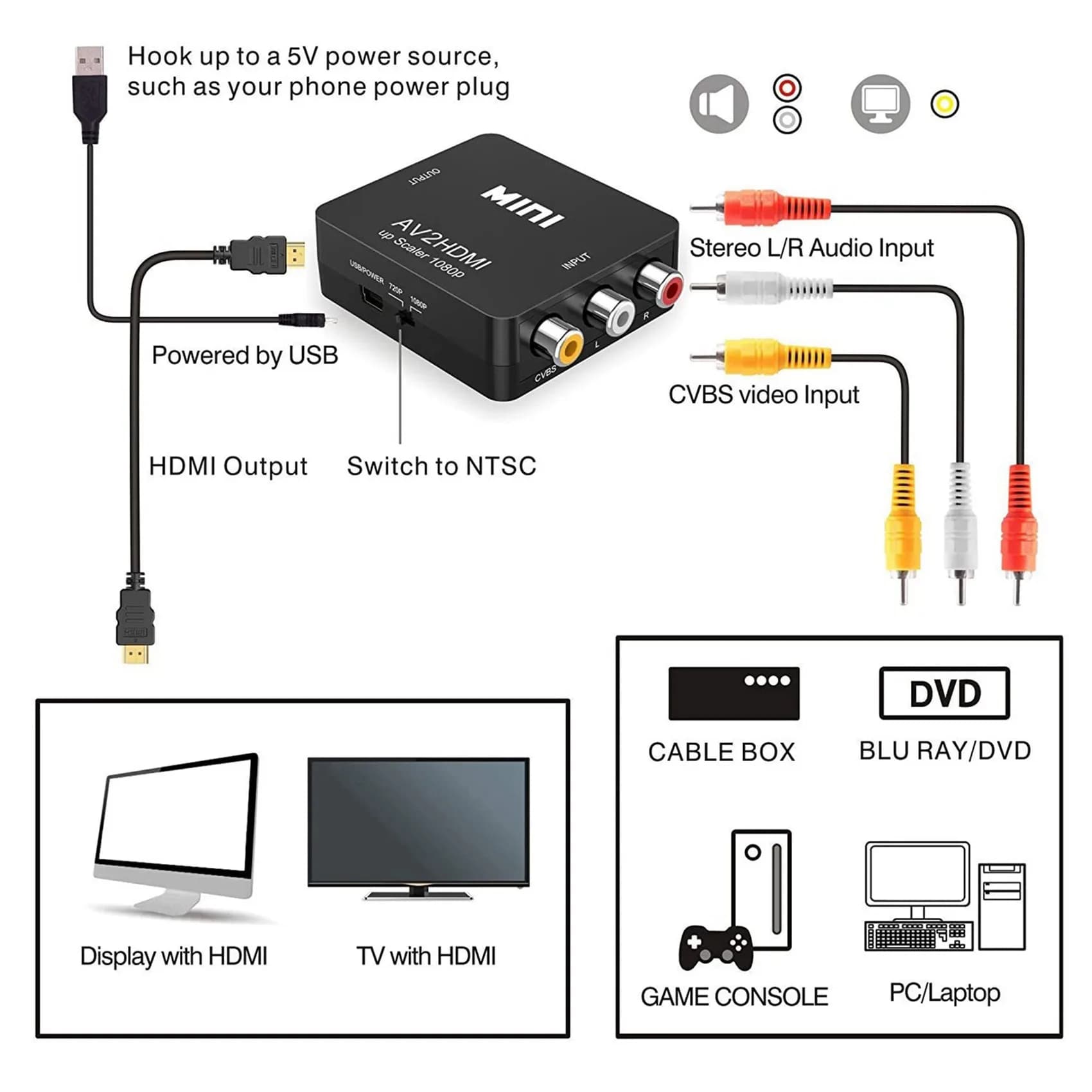 Convertitore ROO da RCA a HDMI, da AV a HDMI, adattatore convertitore audio video Mini RCA CVBS 1080P PAL/NTSC per TV/PC/PS3/STB/Xbox VHS