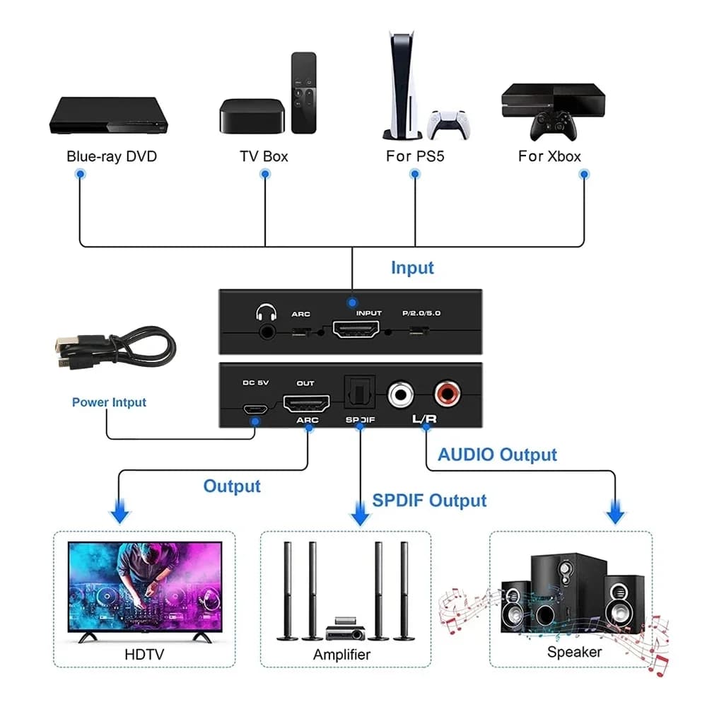 HDMI 4K compatible audio switch selector with 3.5 mm stereo R/L SPDIF audio switcher for PS4 TV laptop PC