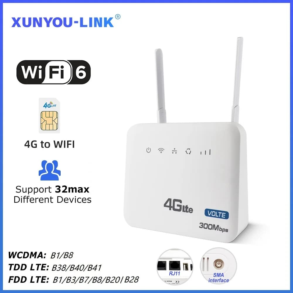 XUNYOU-LINK Router WiFi 4G SIM WiFi6 ad alta velocità Modem WiFi wireless Supporto 32 dispositivi Antenne staccabili Interfaccia SMA migliorata