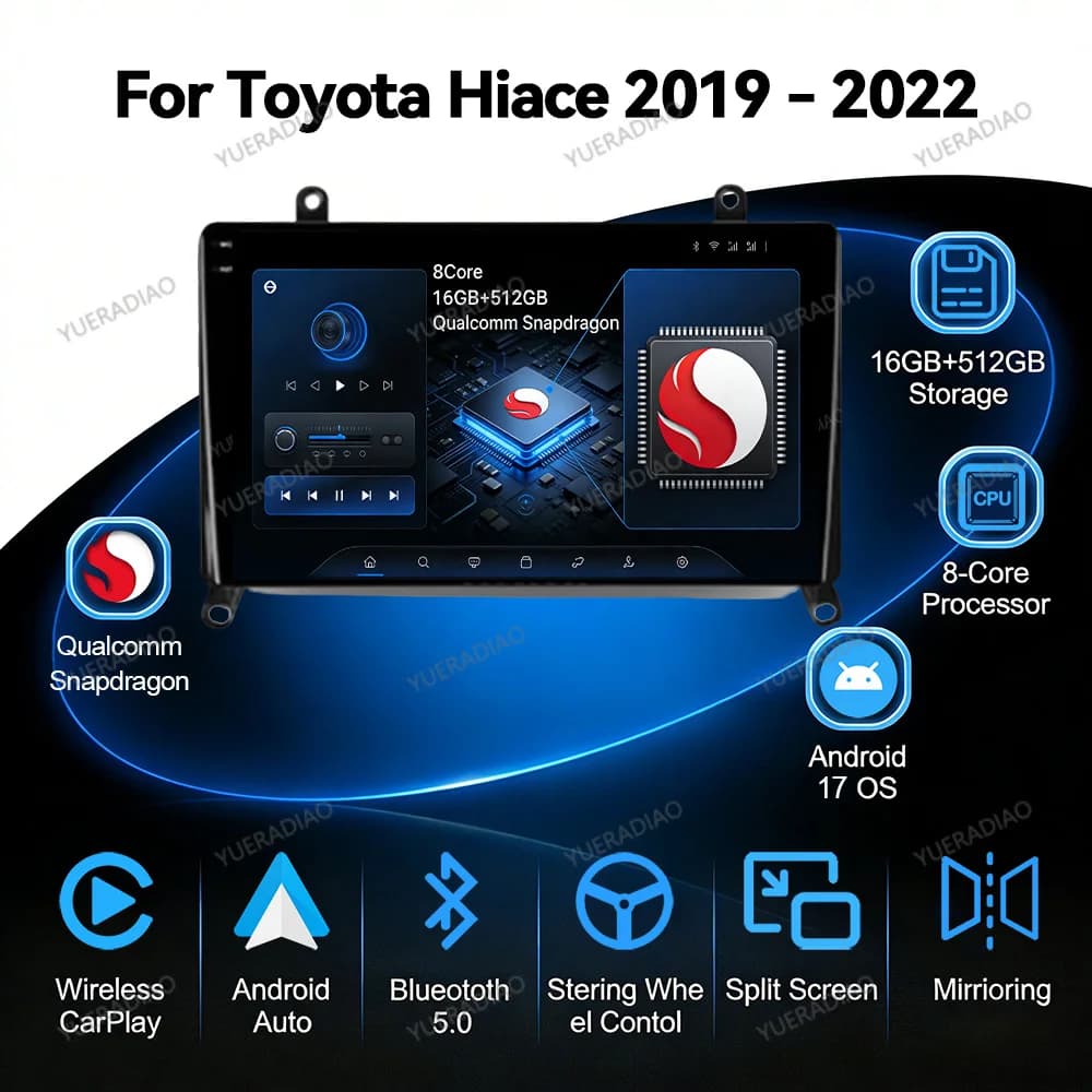 Android 17 Car Radio For Toyota Hiace H300 VI 6 GranAce I 1 2019 - 2022 GPS NAVI Multimedia Stereo Video Player BT Head Unit