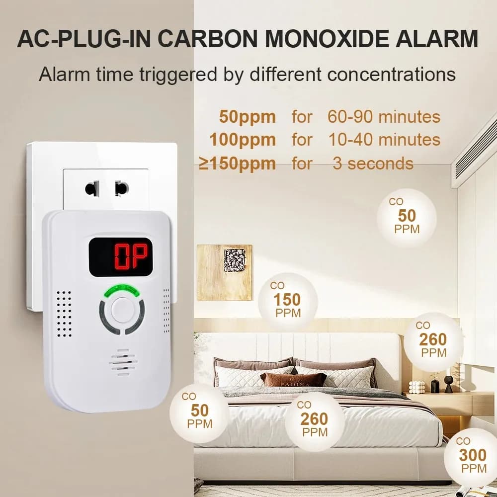 Sensore di CO Rilevatore di monossido di carbonio Plug-in Allarme Sirena da 85 dB Suono Rilevatore di allarme di avvelenamento CO indipendente Misuratore di CO