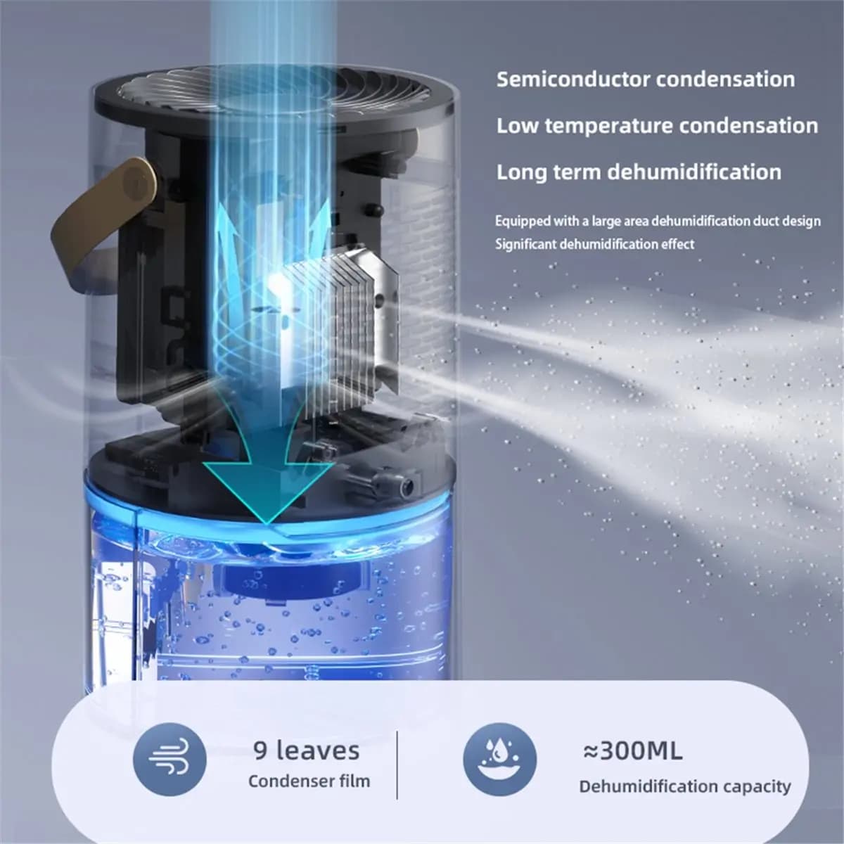 【Promo】Deumidificatore portatile Smart Air Purifie Home Mini deumidificatore Silenzioso Piccolo deumidificatore per camera da letto Ufficio Cucina(US)B