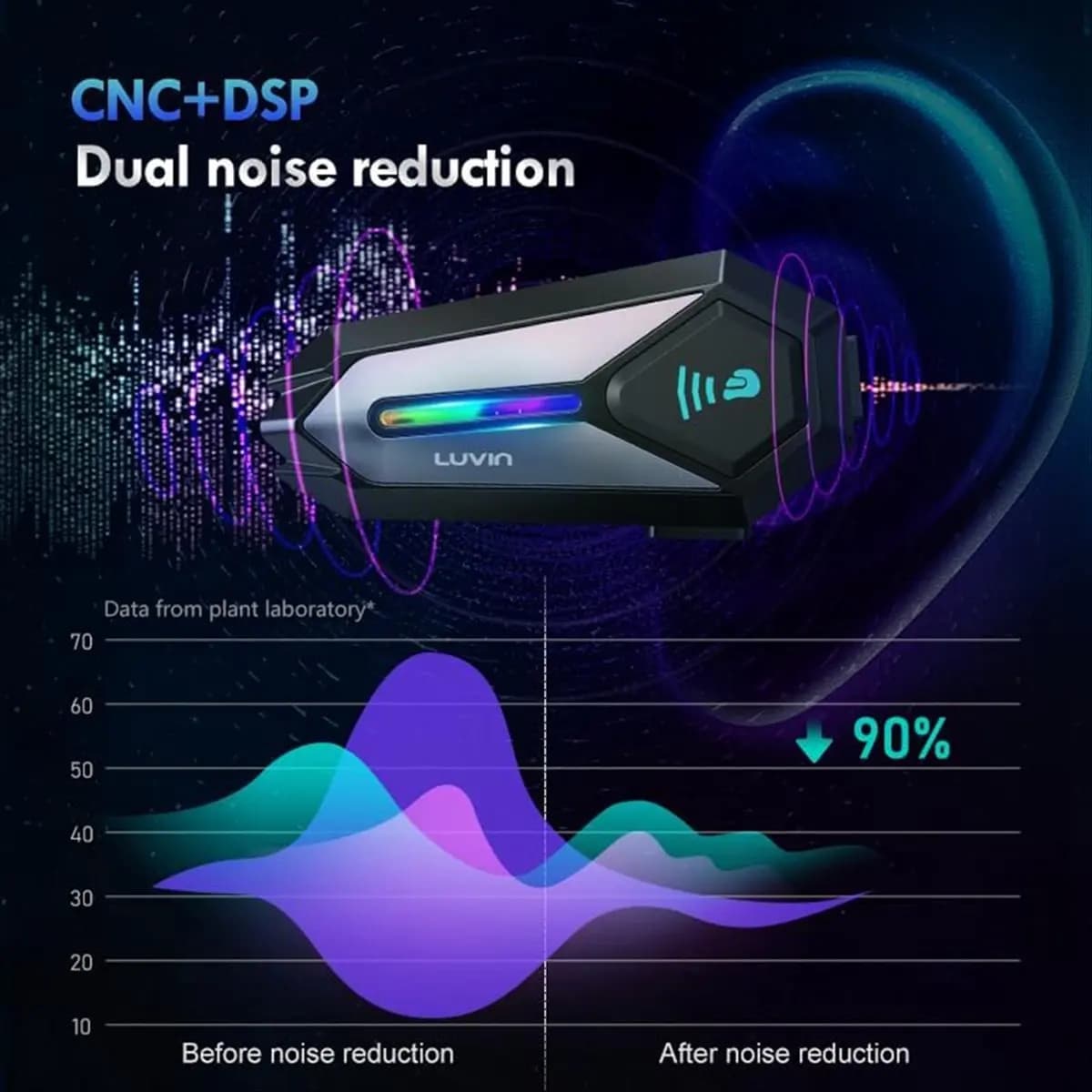 Casco M85K Auricolare Bluetooth Caschi da moto Interfono Sistemi di comunicazione per moto Cancellazione attiva del rumore