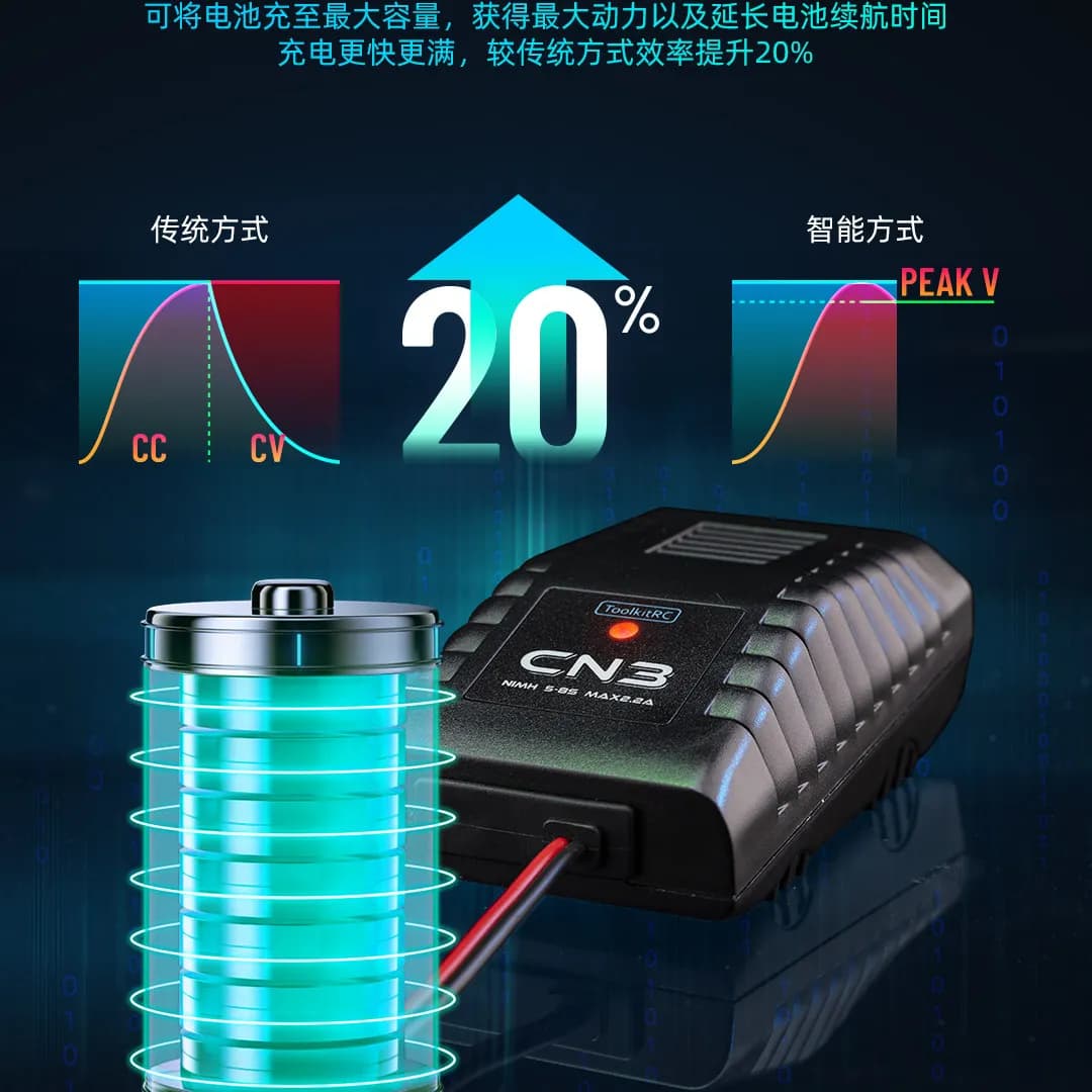 Caricabatterie ToolkitRC CN3 4-8S 2.2A per Batterie Lipo RC, Ricarica Rapida ad Alta Corrente per Barche, Auto e Aerei