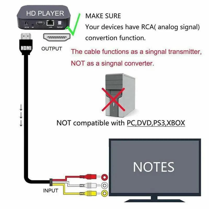 Connettore cavo maschio a 3 RCA compatibile HDMI Cavo adattatore due in uno Trasmettitore per cavo video TV Set Top Box