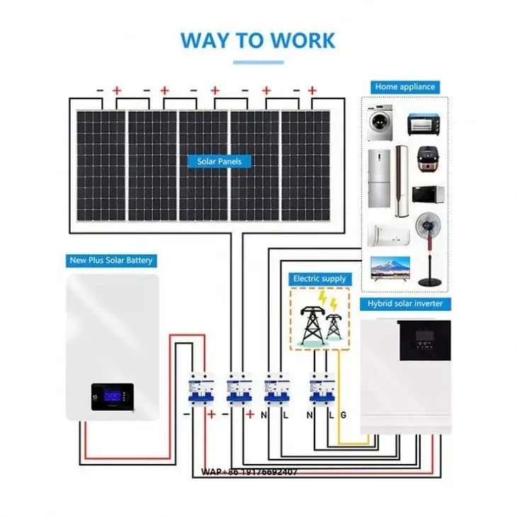 Sistema Completo di Energia Solare 5000W, Sistema Solare Ibrido 3KW 6KW 7KW 8KW 10KW, Kit Pannelli Solari per Casa