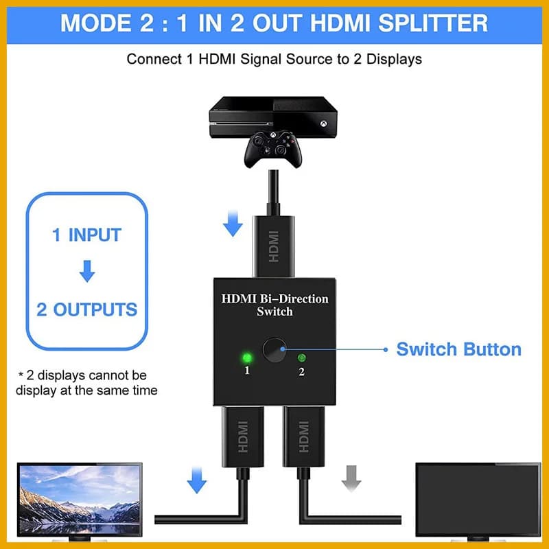 NEW 2026 HDMI-Compatible Splitter 4K Switch KVM Bi-Direction 1x2/2x1 Switch 2 In1 Out for TV Box PS4/3 Switcher Adapter