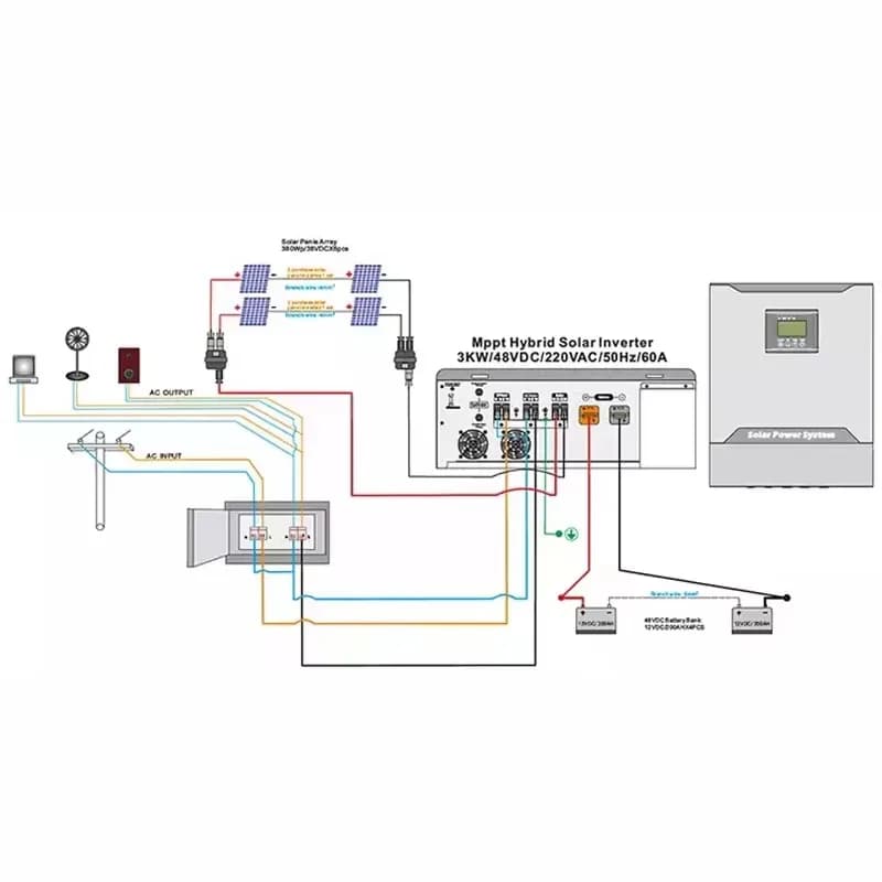 ELEGE 5KW Complete Home Power Generation System Solar Energy Inverter Controller MPPT Lead Acid Battery Wiring 3KW Solar Panel