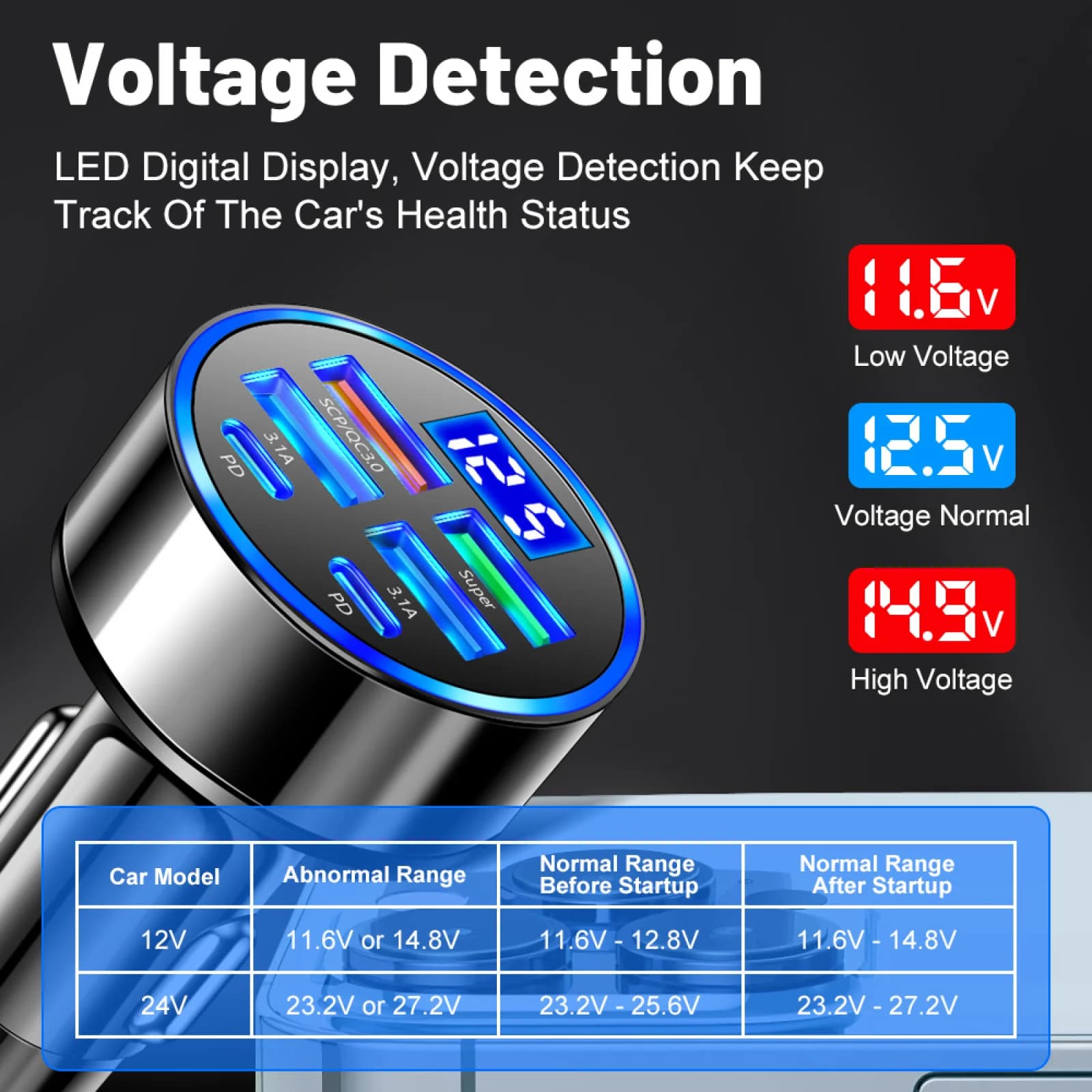 Adattatore per caricabatteria da auto USB C 6 in 1 con display di tensione doppio PD super veloce per iPhone 15 Pro max OPPO Samsung Huawei