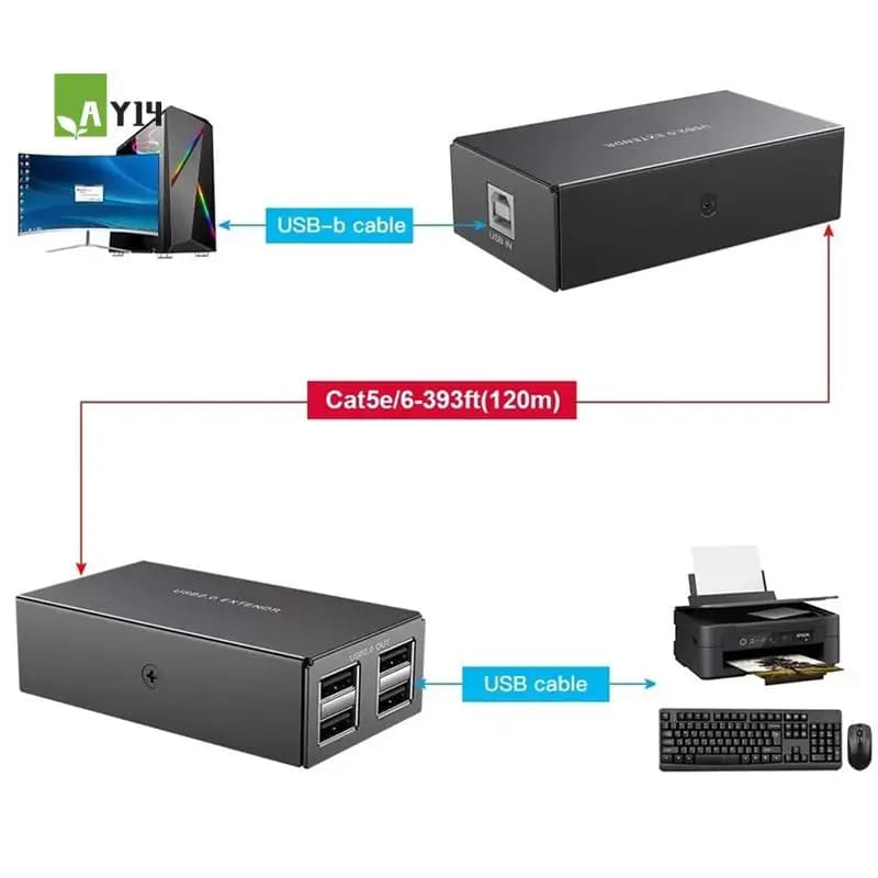 AY14 -120M Extender USB Extender hub USB 2.0 a 4 porte su ricevitore trasmettitore estensione USB UTP Ethernet RJ45