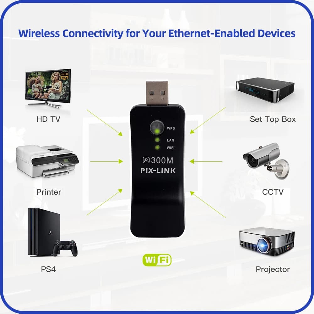 PIX-LINK UE01 Ripetitore WiFi USB 300Mbps, Estensore di Segnale WiFi, Bridge Ethernet-WiFi, Alimentato via USB, Plug & Play per Dispositivi Cablati
