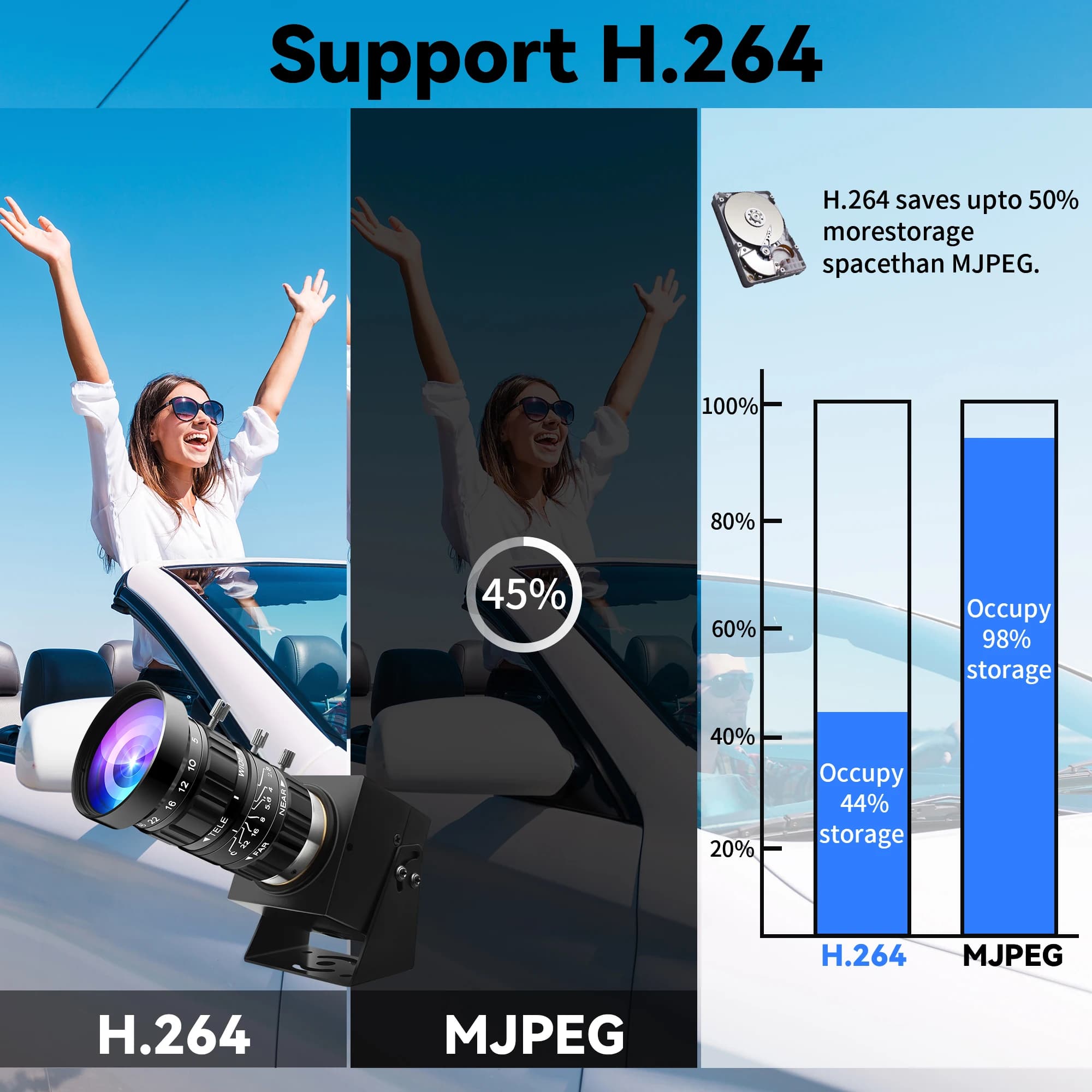 NewELP 0.0001Lux Ultra Low Light 10X Zoom USB Camera H.264 1080P 30FPS HDR Manual Focus CS 5-50mm Webcam for Full Color