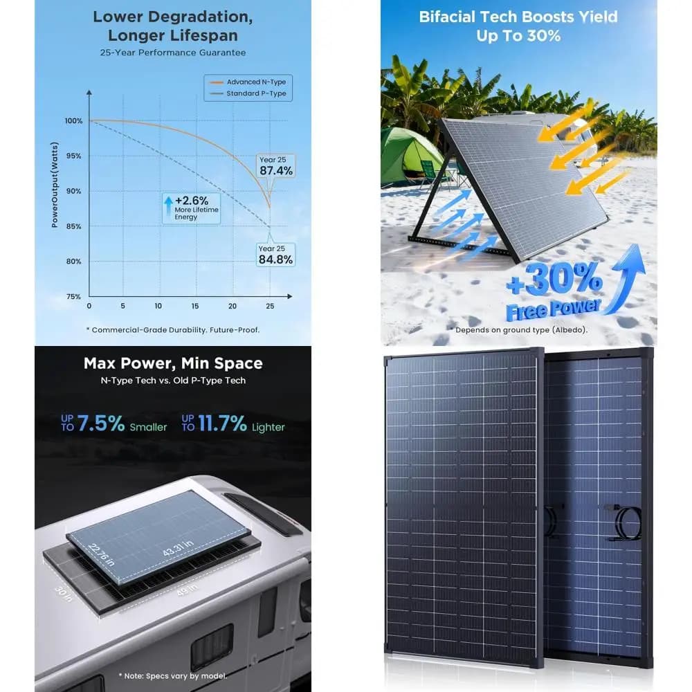 Pannello Solare Bifacciale da 120W 12V ad Alta Efficienza per Camper, Campeggio e Van Life con 25% di Efficienza e 30% di Uscita Extra