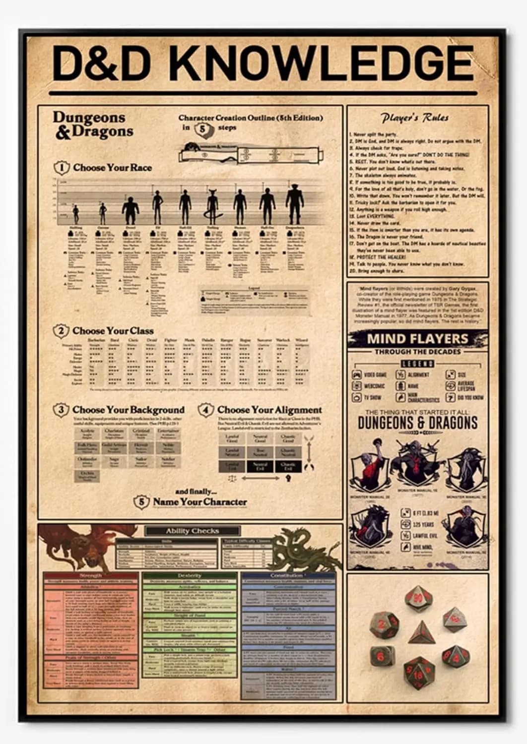 Retro Metal Tin Sign 12 X 16 Inches D & D Knowledge Poster Dungeons-Dragons Poster Mind Flayers DND Poster Game Room Decor D