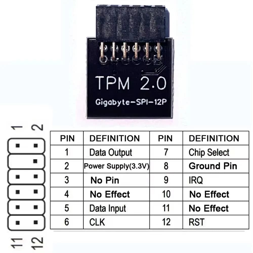 Il modulo TPM 2.0 supporta l'aggiornamento del sistema WIN11 versione 2.0, dedicato alla porta LPC a 12 pin, porta SPI compatibile con Gigabyte B560 X99