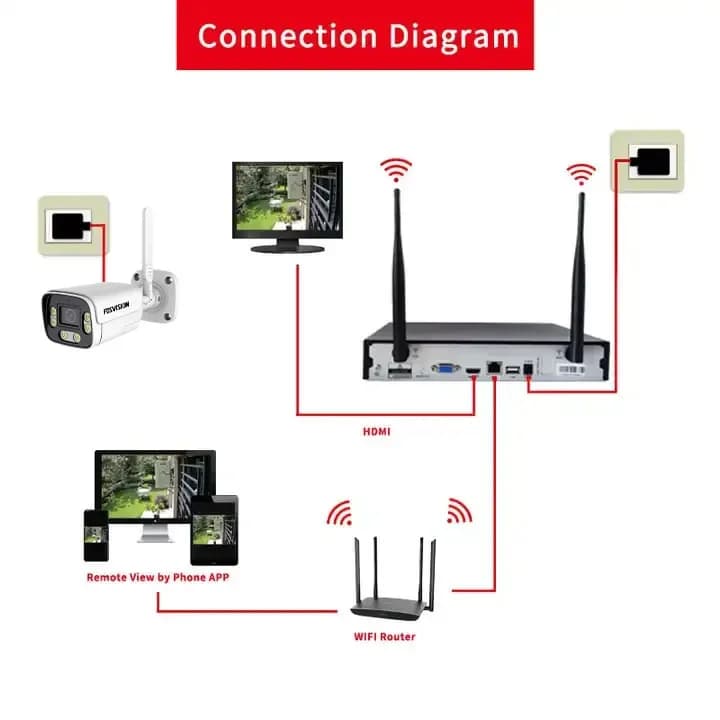Kit Telecamere CCTV WiFi a 8 Canali 5MP con Visione Notturna a Colori, Sistema di Sicurezza Domestica DVR 8ch
