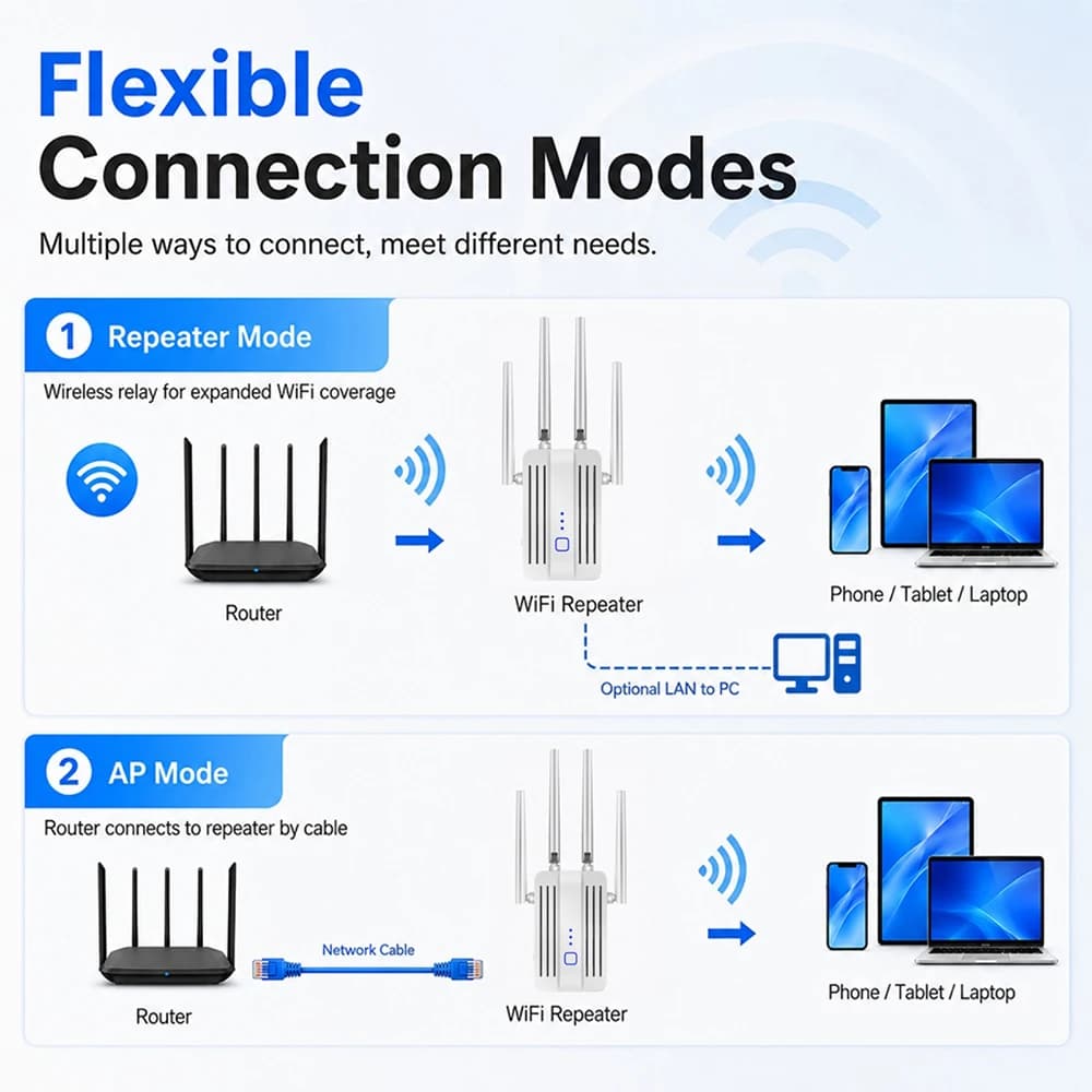 2.4GHz WiFi Repeater 300Mbps Wireless Wi-Fi Extender 802.11N/B/G Long Range Signal Booster 2.4G Repeater GSM Network