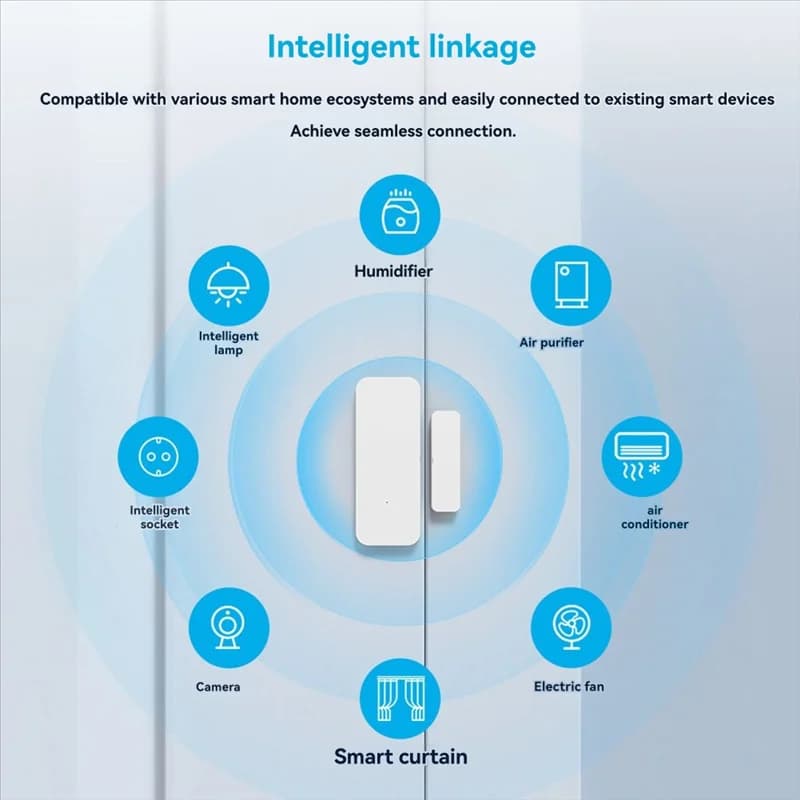B24B TUYA Sensore intelligente abilitato WIFI per porte e finestre, sistema di allarme wireless per la sicurezza domestica