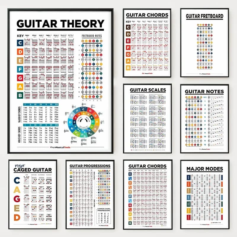 Learn Guitar Theory Poster Music Education Chords Scales Chart Major Modes Canvas Painting Wall Art for Music Room Home Decor