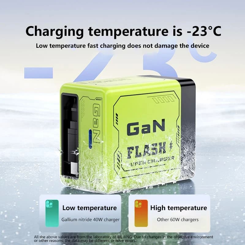 Caricabatterie al nitruro di gallio da 120 W adatto per Apple Xiaomi Huawei Sumsang Phone Type-C Caricatore da viaggio Testa di ricarica rapida NUOVO 2025