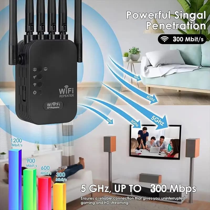 Ripetitore di Segnale WiFi 6 300Mbps a Doppia Porta, Amplificatore per Copertura Wireless Migliorata per Configurazioni di Gaming e Streaming