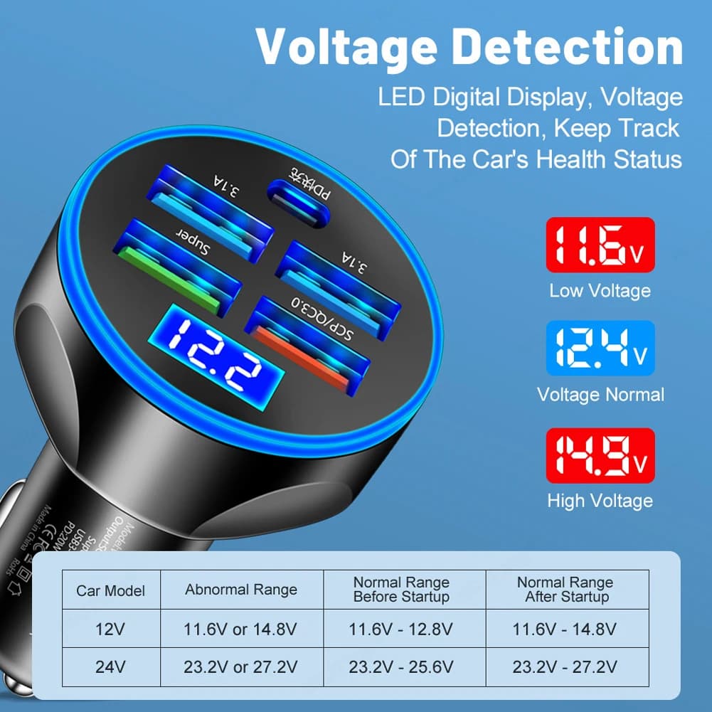 20W Car Charger 5 Ports Charger Adapter PD QC3.0 Super Charger 5V 3.1A Fast Charging for iPhone Samsung for Huawei for Xiaomi