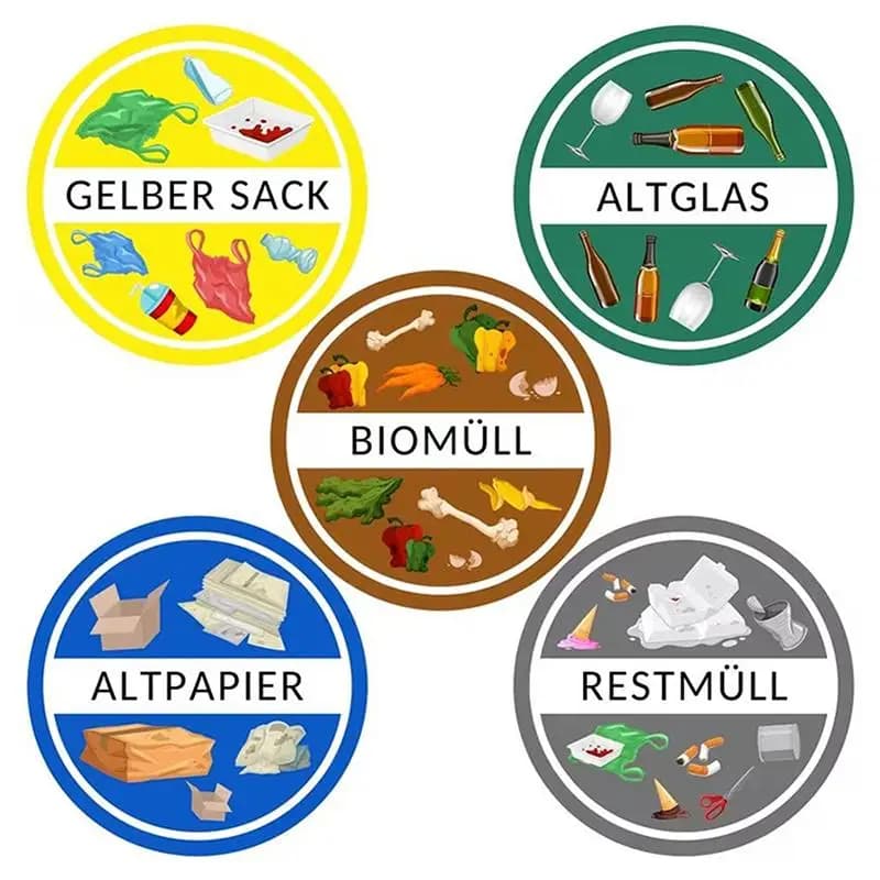 Recycling Trash Can Sticker For Easy Garbage Classification Waterproof Suitable For Communities, Schools, Families, Offices