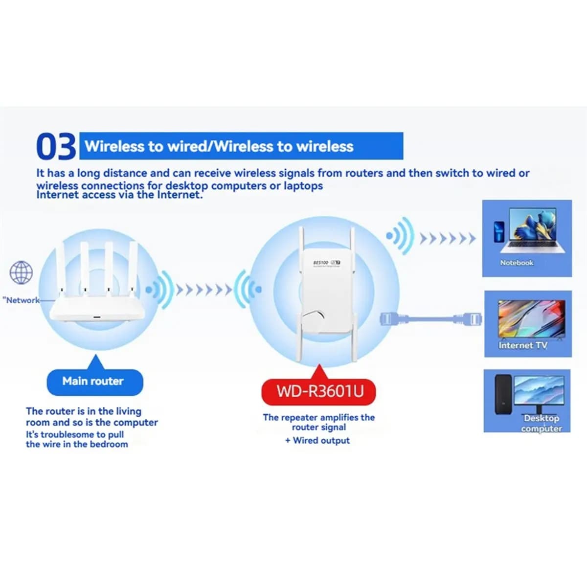 (BAAY) Ripetitore WiFi 7 BE5100 5100Mbps Dual Band 2.4GHz/5.8GHz, Amplificatore di Segnale Wi-Fi, Estensore di Portata Wireless, Spina UK