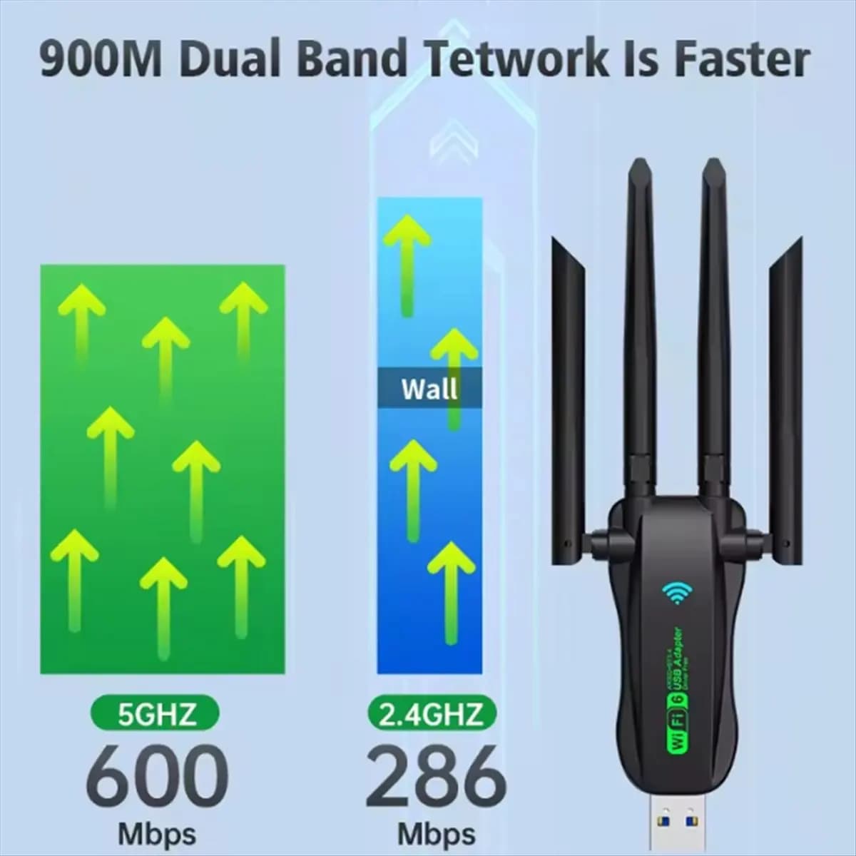 A14M 900Mbps WiFi Network Card 2.4G/5Ghz Bluetooth 5.4 Wi-Fi Dongle AX900 USB 4-Antenna Wireless Receiver for PC/Laptop