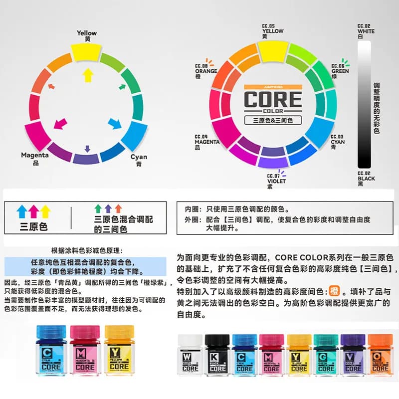 Advanced Coating Color Matching Primary Colors Interval No Color Grayscale Model Making Coloring Paint