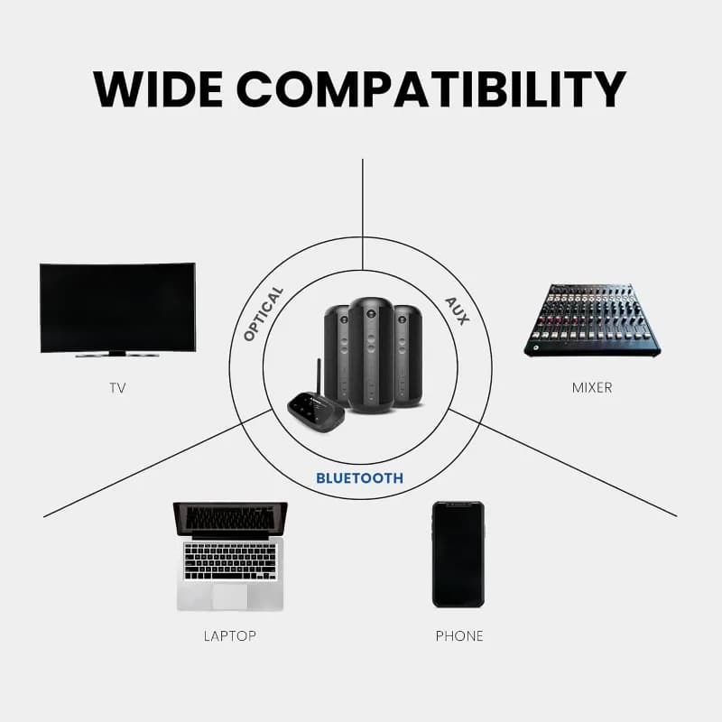 Set of 3 Speakers with Independent Use 2 - Multi-Room Wireless Speaker System with Bluetooth & Wired Inputs