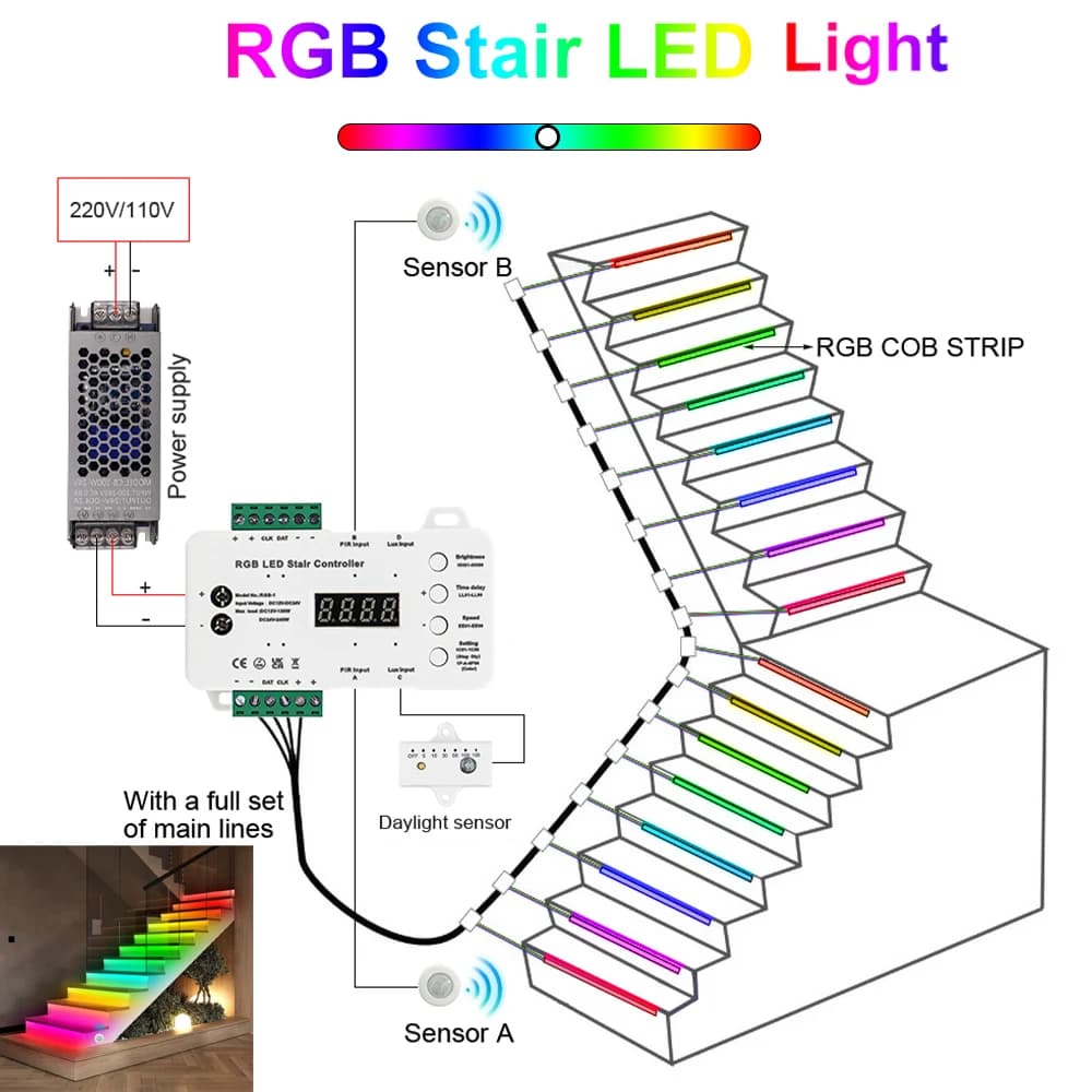 Kit striscia luminosa a LED con sensore di movimento per scale RGB 6-20 gradini con sensore di movimento PIR Luce diurna può attenuare le scale interne per le scale domestiche