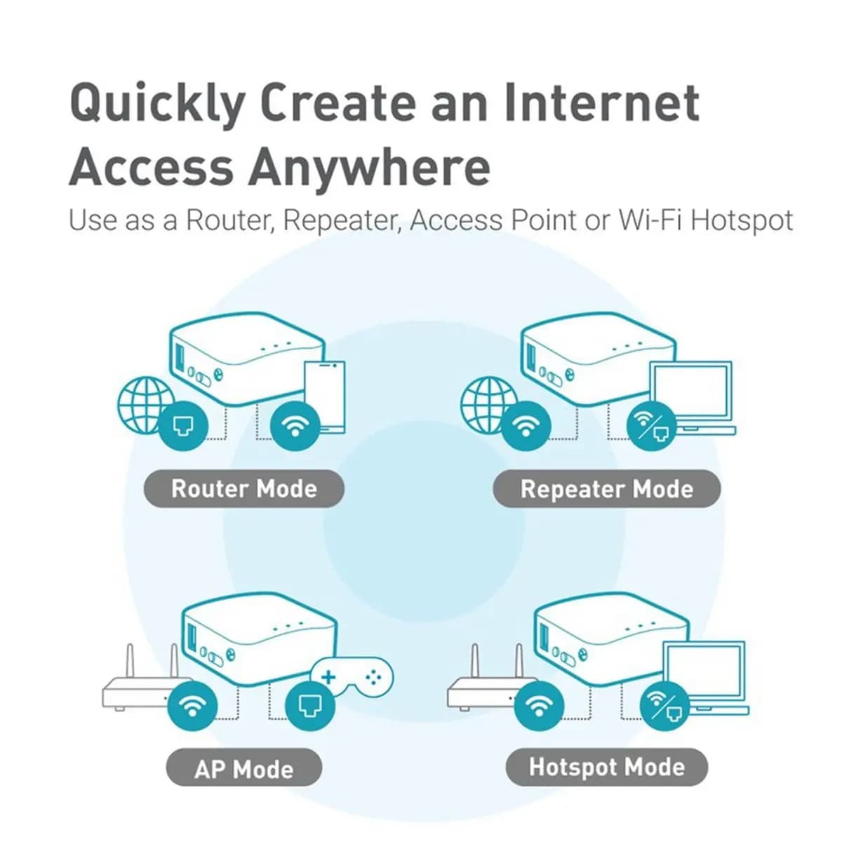 DT1499~-MT300N-V2 Wireless Mini Portable VPN Travel Router Mobile Hotspot in Pocket WiFi Repeater Bridge