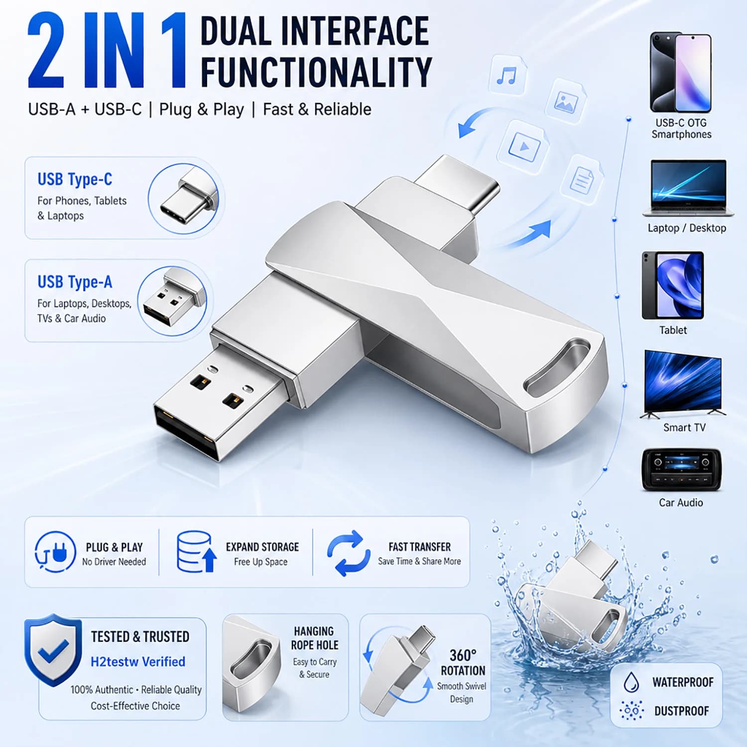USB2.0 2IN1 U Disk 128GB 64GB 32GB 16GB 8GB Type-C Interface Smartphone Computer Mutual Transmission Portable USB Pen Drive